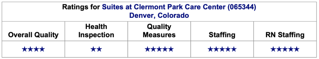 cms rating